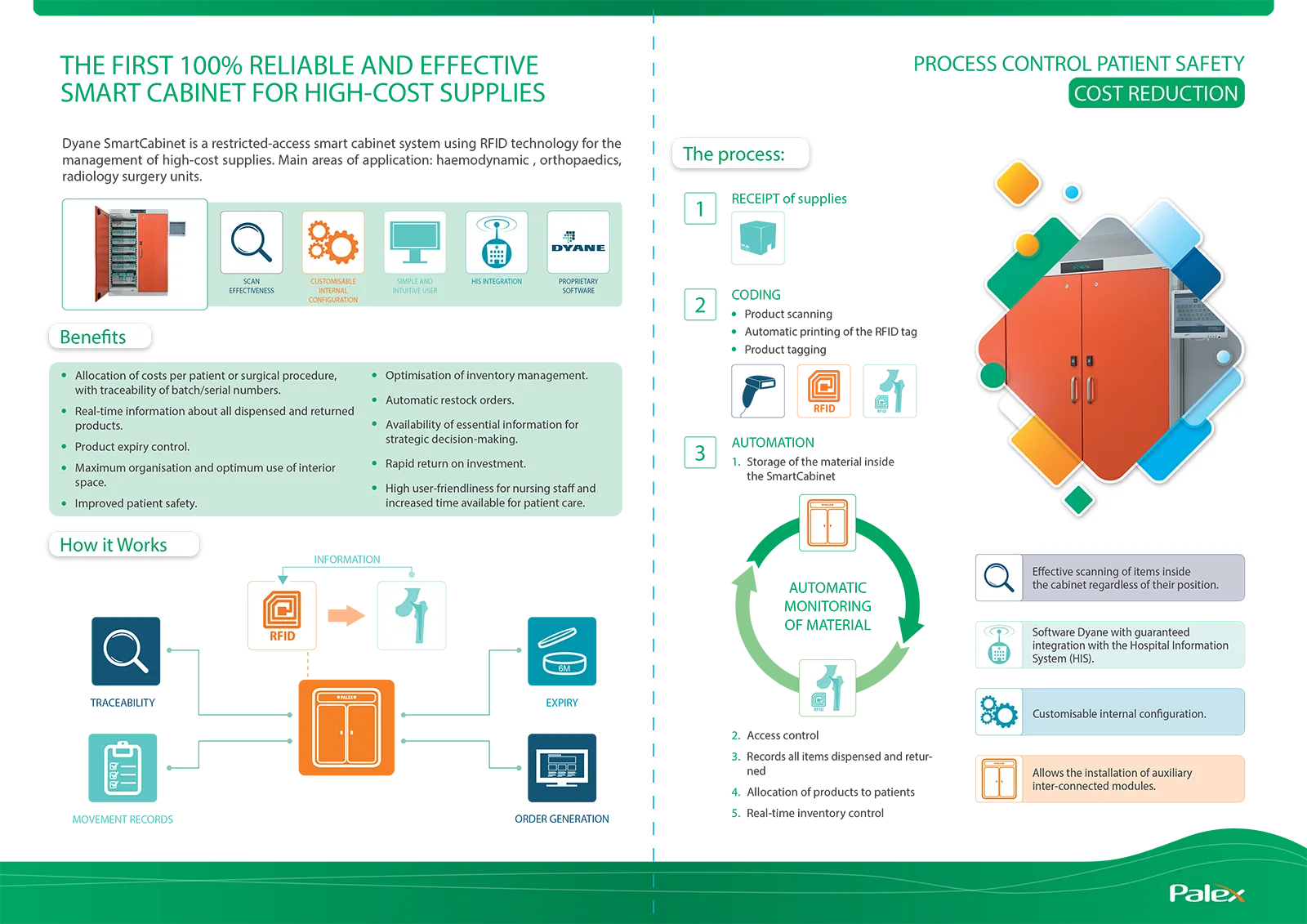 Desarrollo software de gestión del Dyane SmartCabinet - Palex